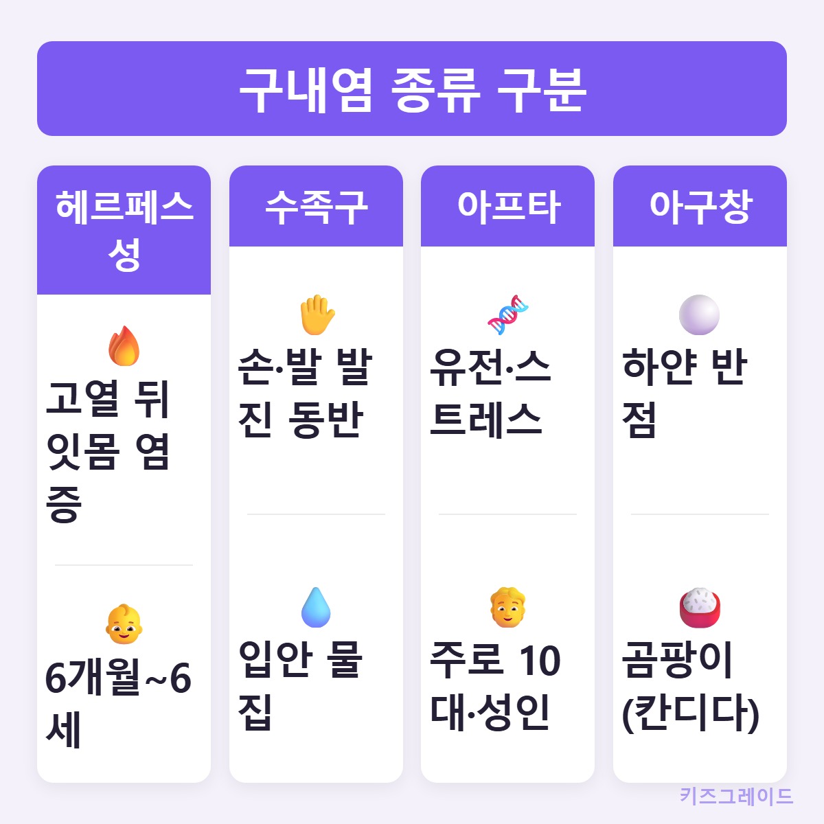 종류비교