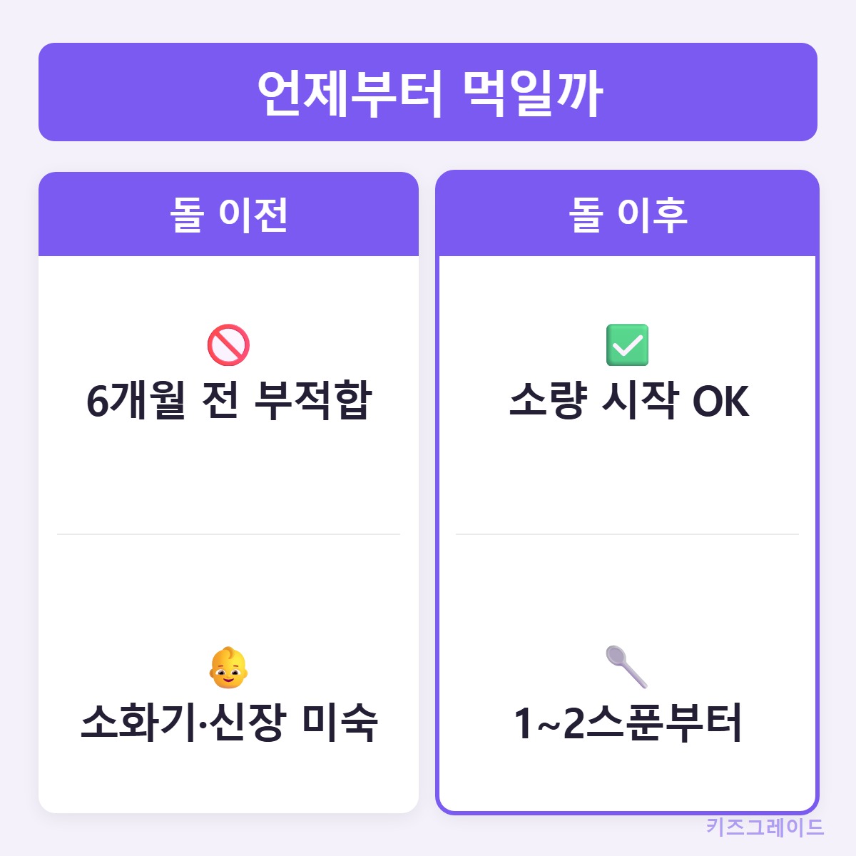 시기비교