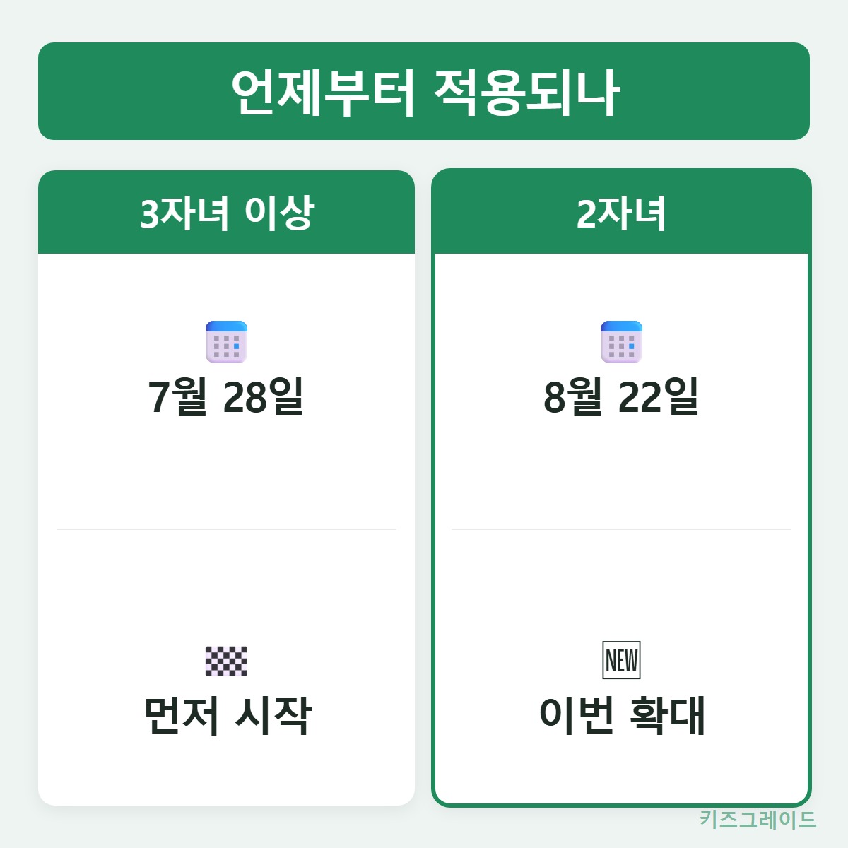 시작일