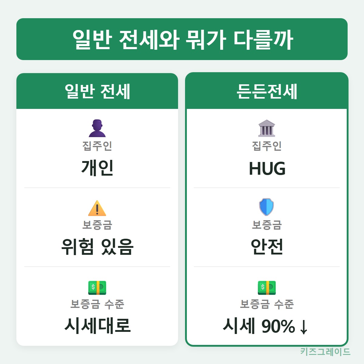 일반전세비교