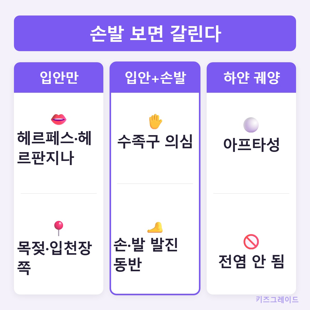 손발구별