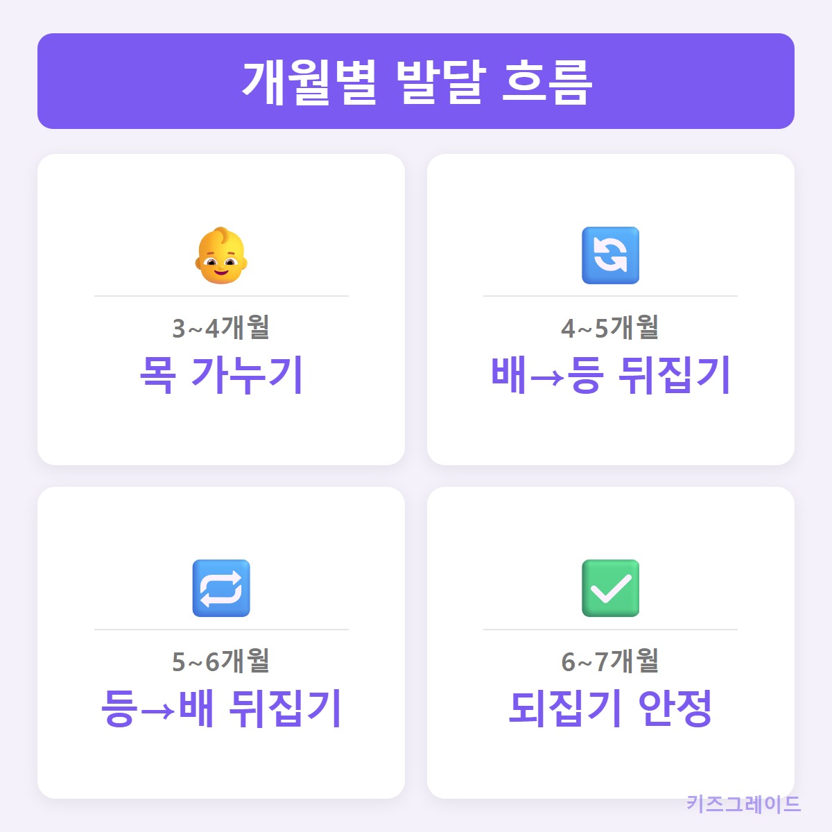 개월별흐름