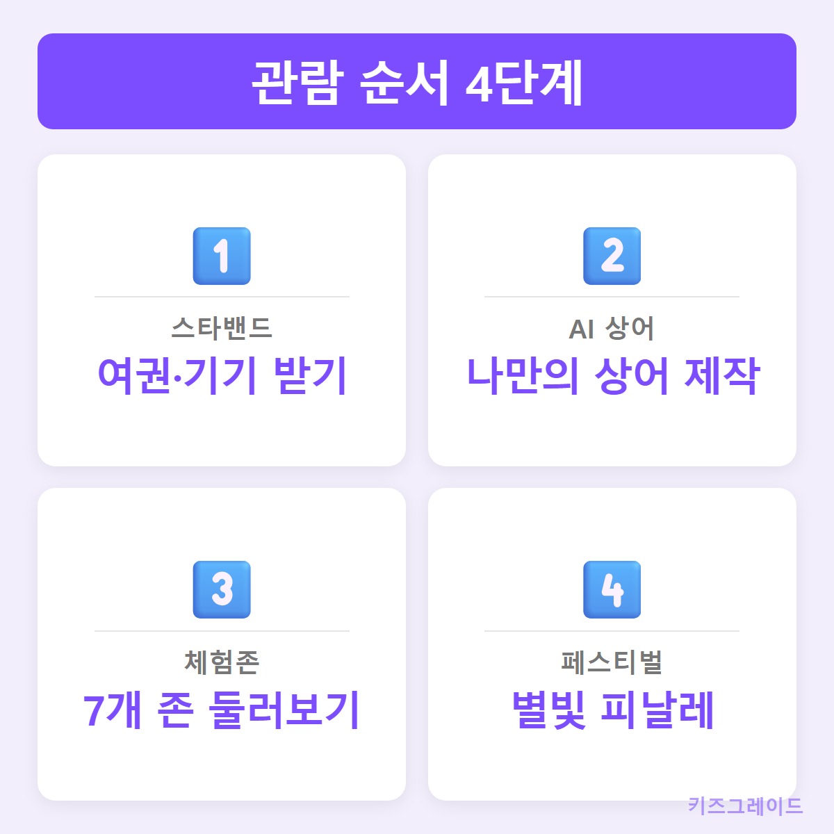 관람순서