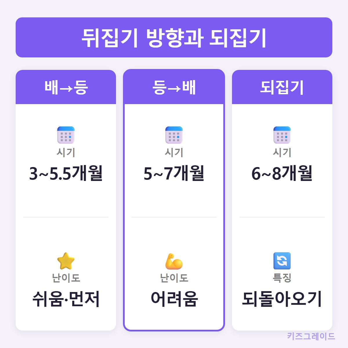 방향비교