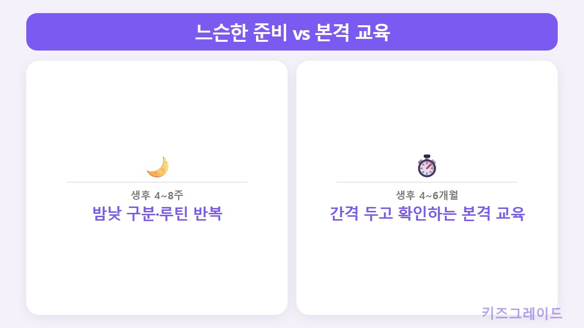 시기구분