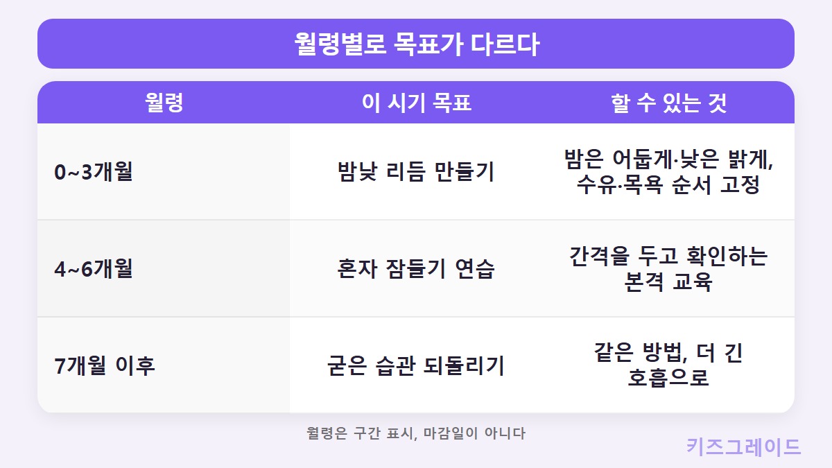 월령표