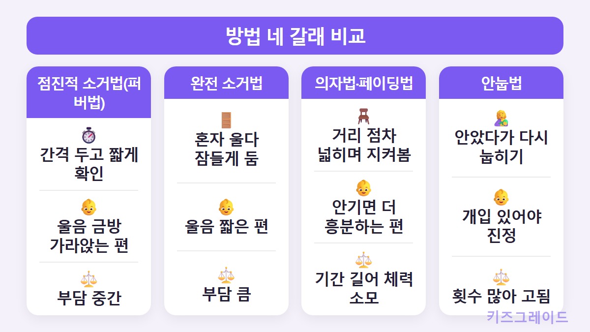 방법비교