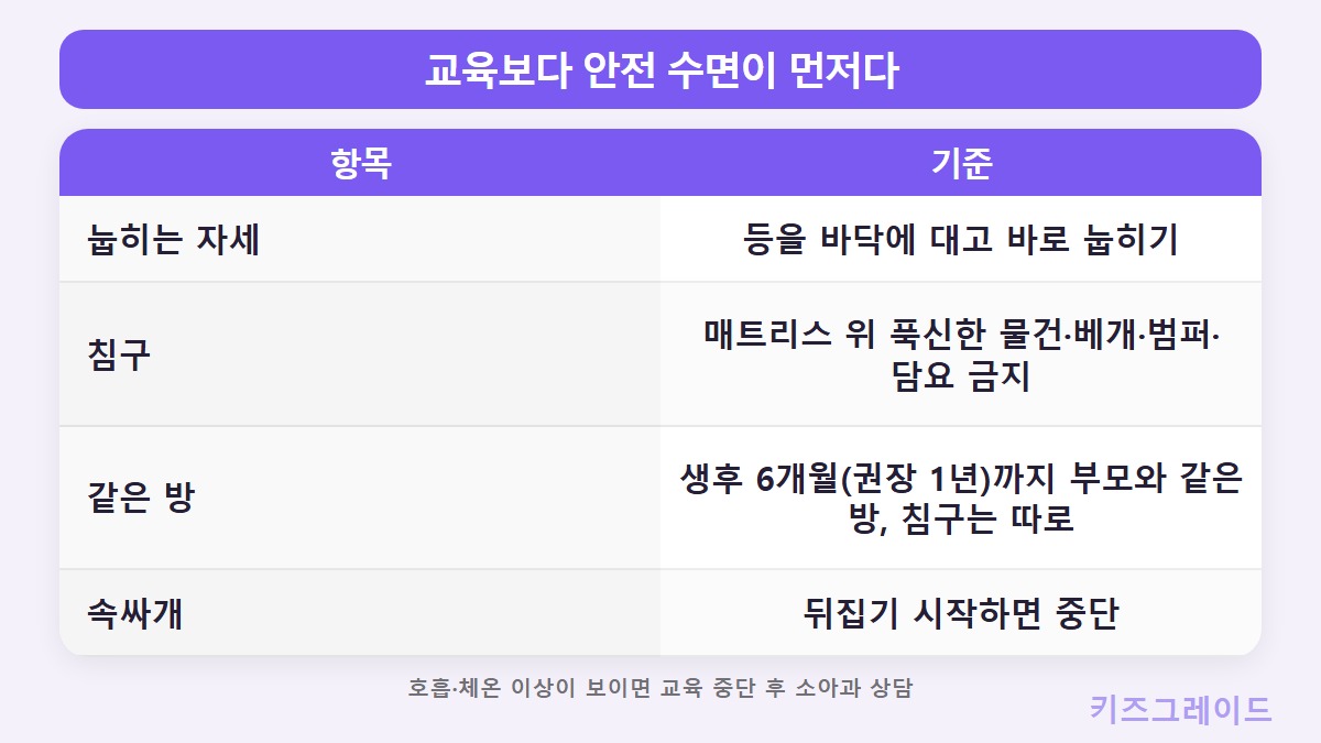안전수칙