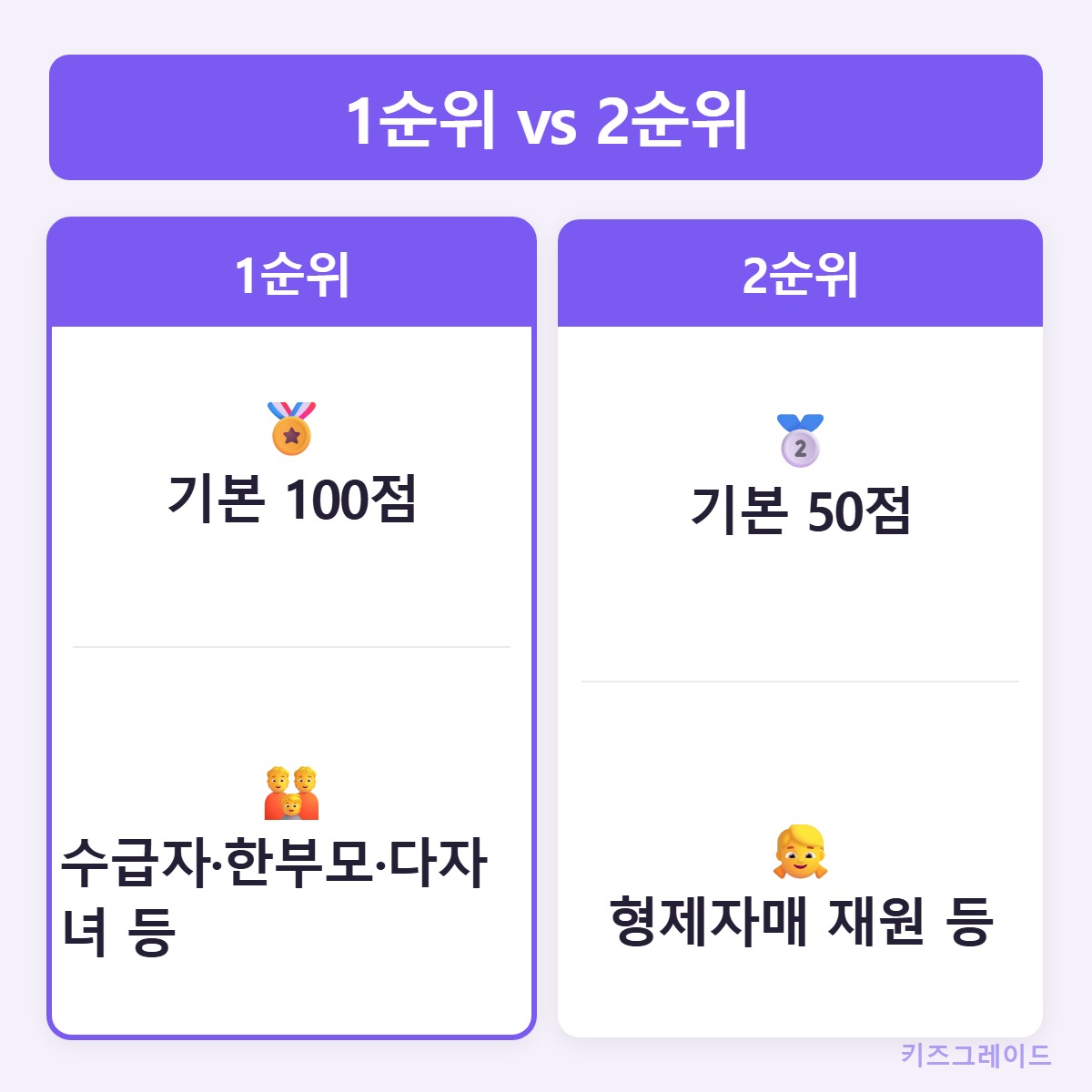 순위_비교