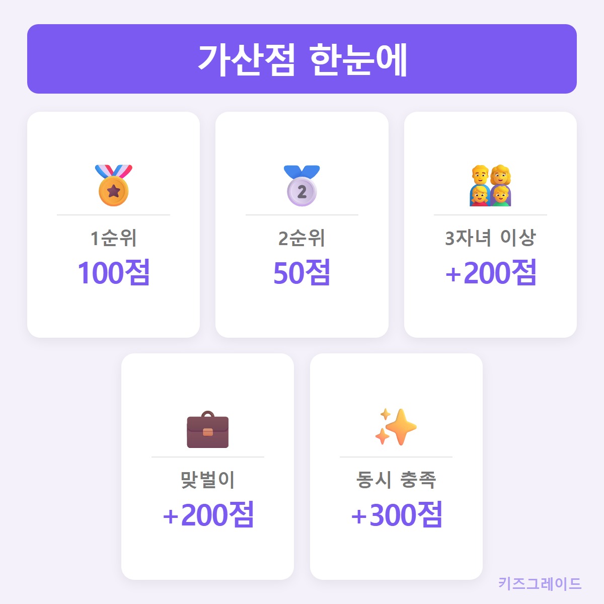 가산점