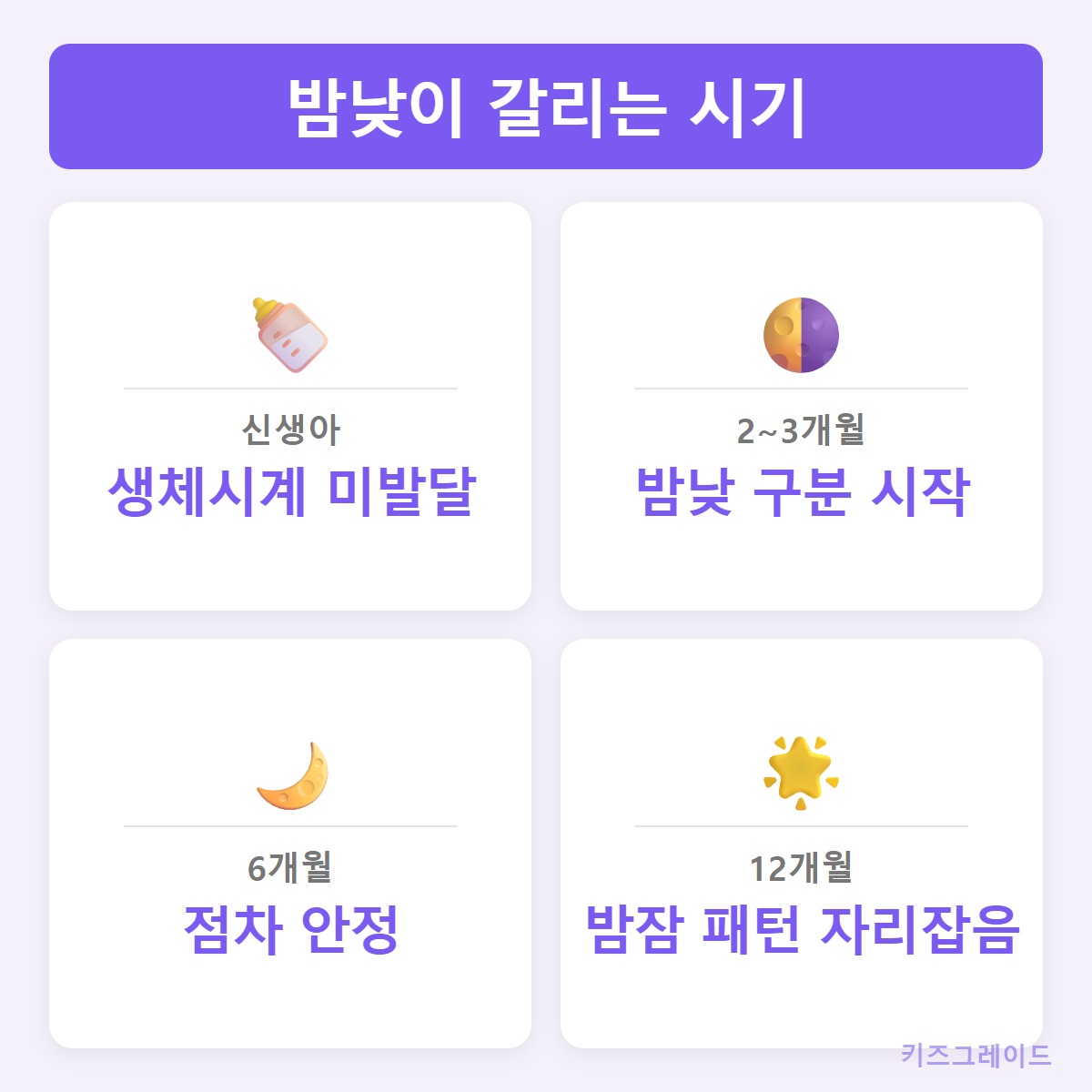 월령흐름