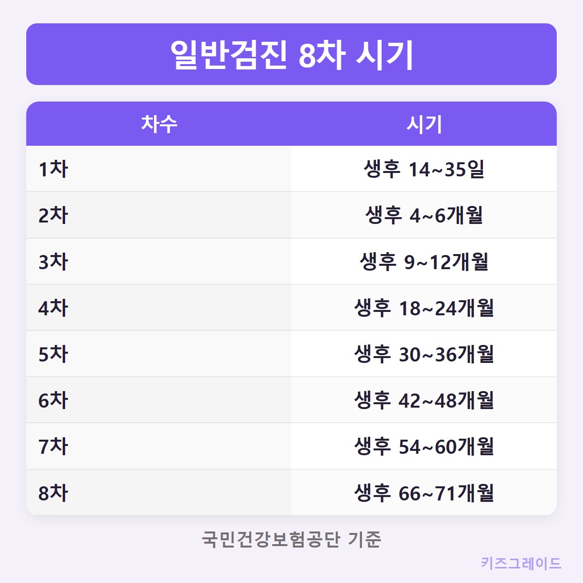 8차_시기표