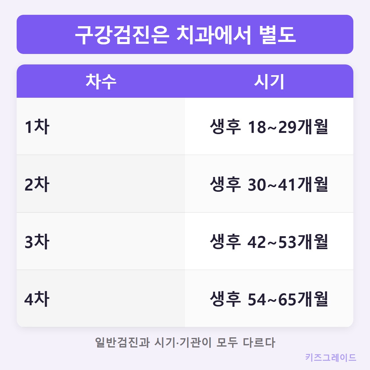 구강검진_4차