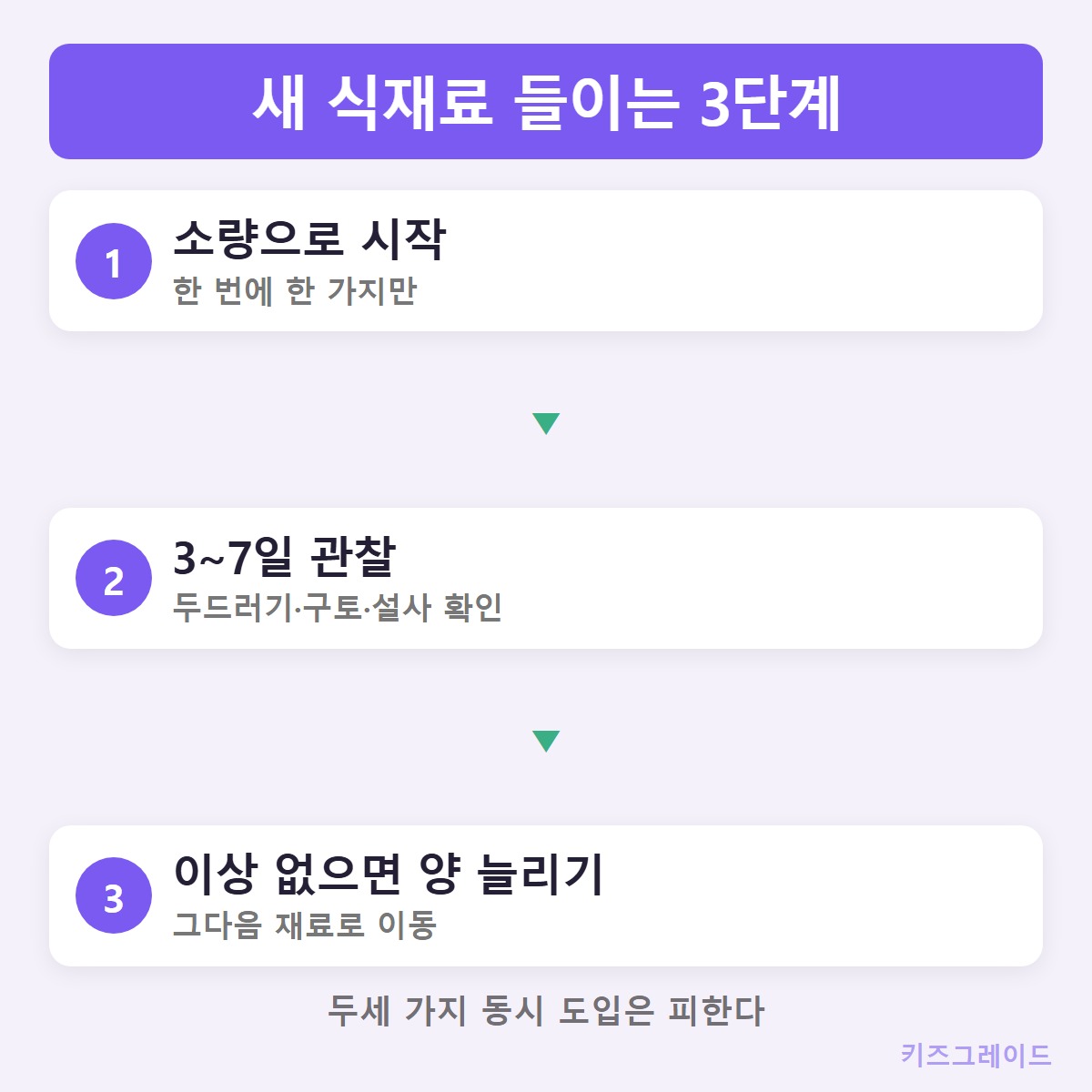 새재료순서