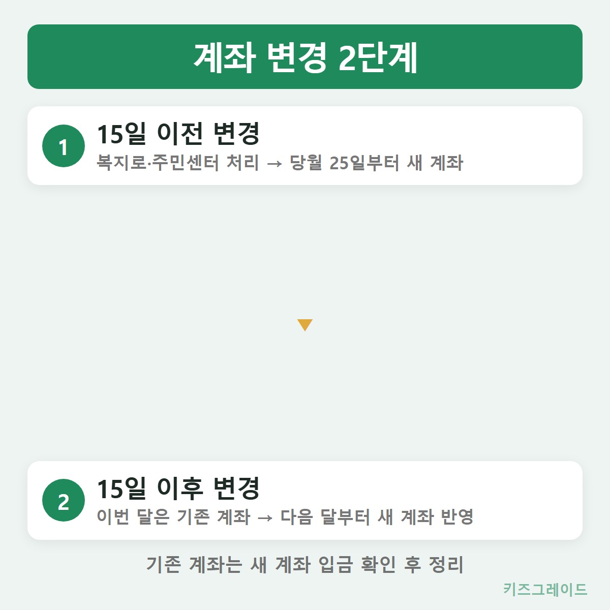 계좌변경