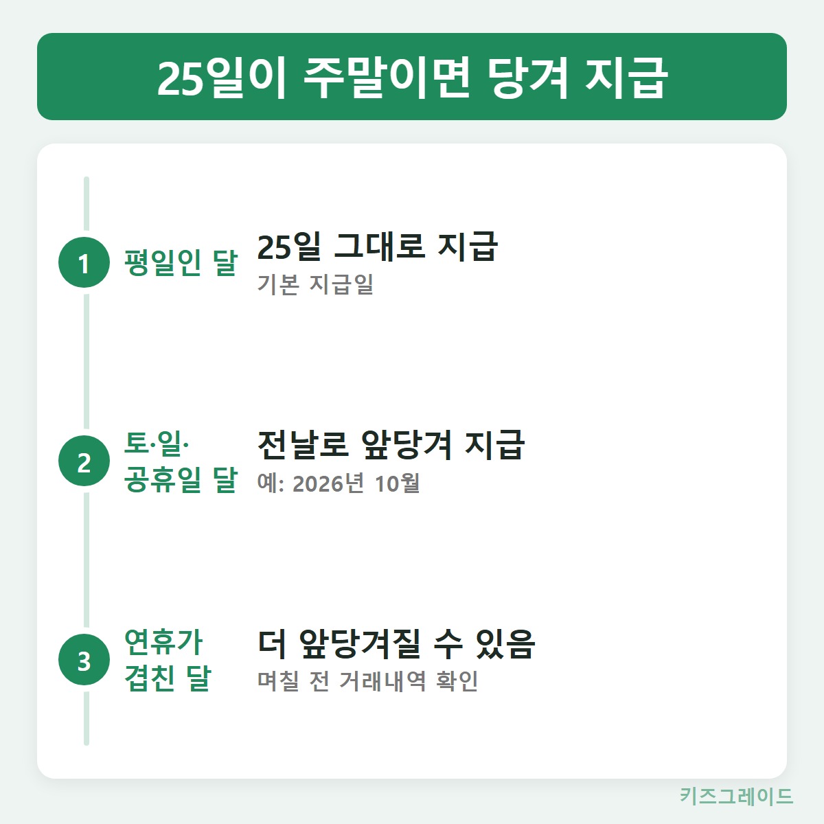 지급일