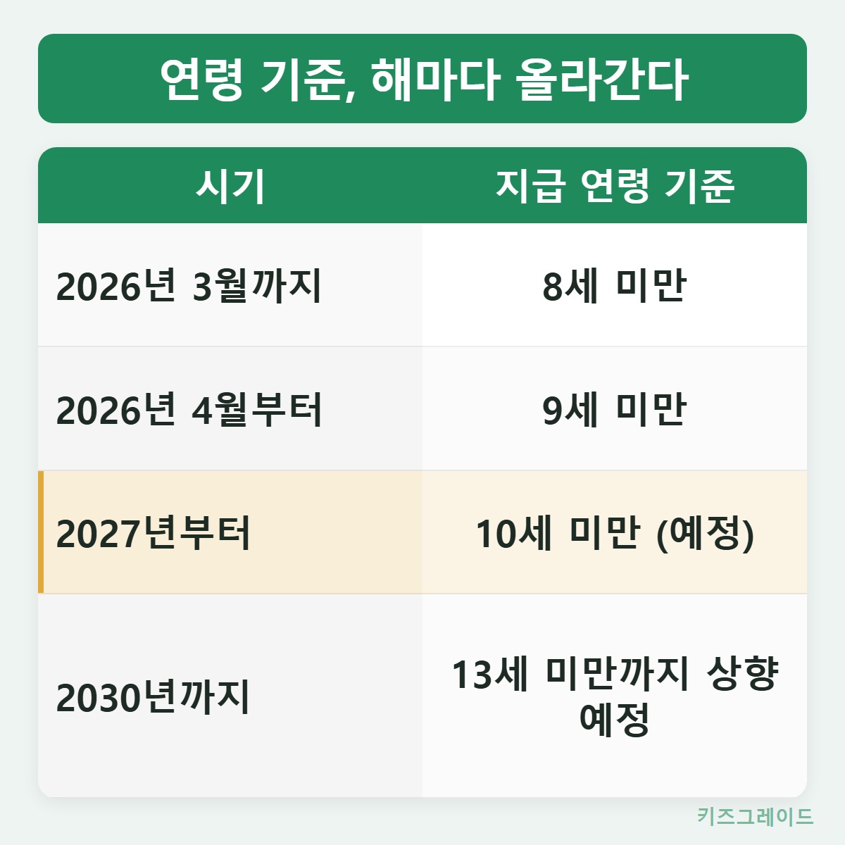 연령확대