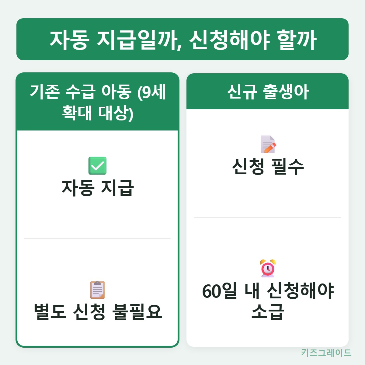 자동vs신청