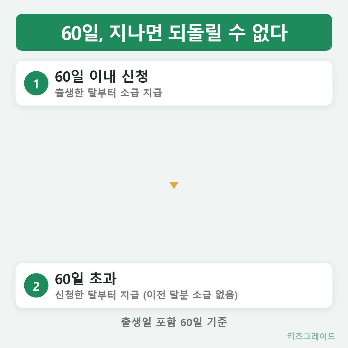소급규정