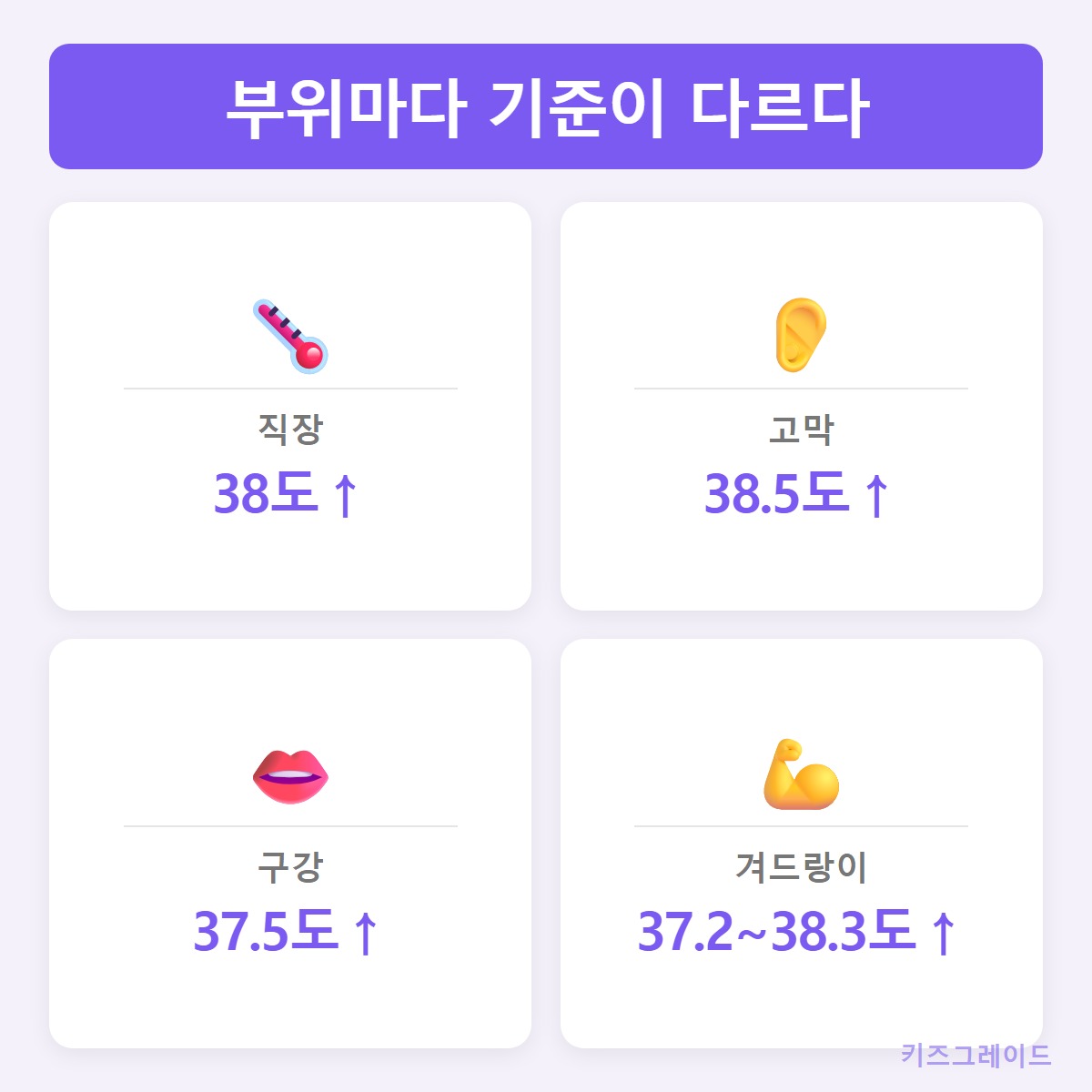 부위별기준
