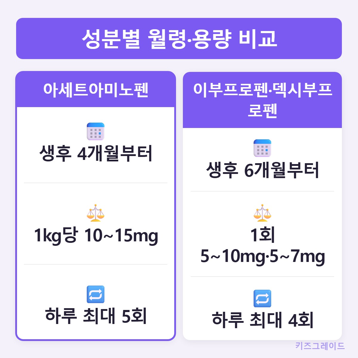 성분비교